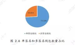 如何在TPWallet中购买ASS代币：详细指南