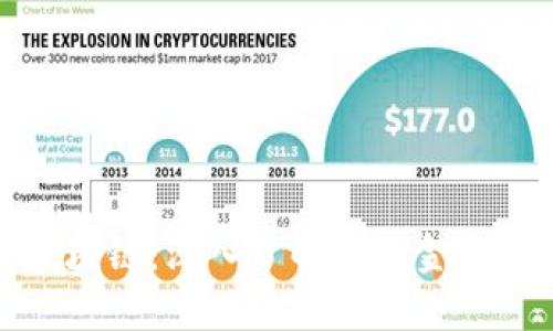 虚拟币与区块链:深入了解未来金融的数字革命