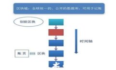 比特币：区块链技术的先驱与应用展望