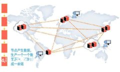 : TPWallet安全隐患：用户资产为何在刚收到后即被