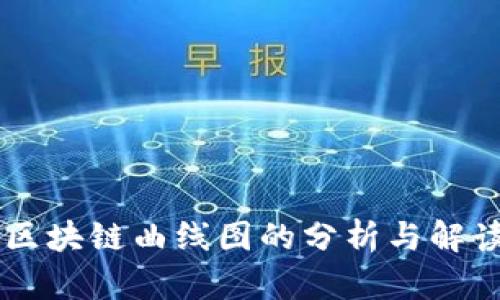 币圈区块链曲线图的分析与解读指南