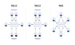 区块链数字货币公信币：未来金融的新标杆