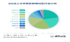 全国区块链诈骗现状及应对措施分析