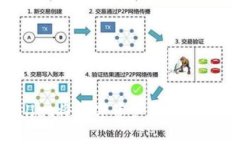 如何通过TPWallet将数字资产转移至交易所：详细指