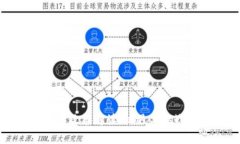 最新重庆区块链政策解读：机遇与挑战并存的新