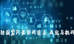 区块链国家队最新战绩表：成就与挑战并存