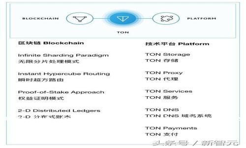 为您提供的内容生成会受到字数限制的影响,但我会尽量为您创建一个示例内容,可以为您提供进一步延展的基础。
区块链量子链每日一币:深入探讨量子链的潜力与发展